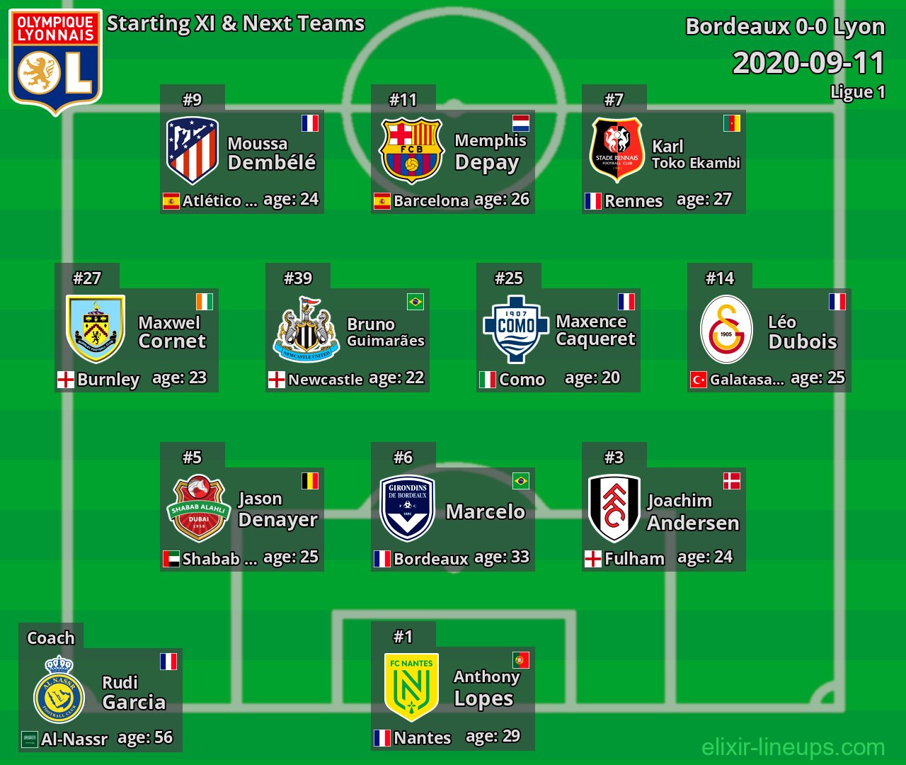 Lyon Starting XI & Next Teams 2020-09-11