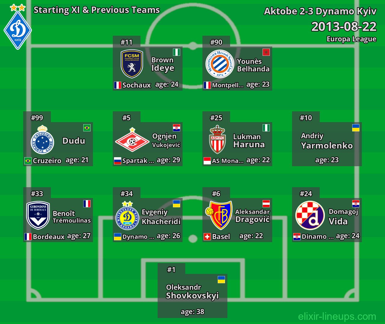 Dynamo Kyiv Starting XI & Previous Teams 2013-08-22