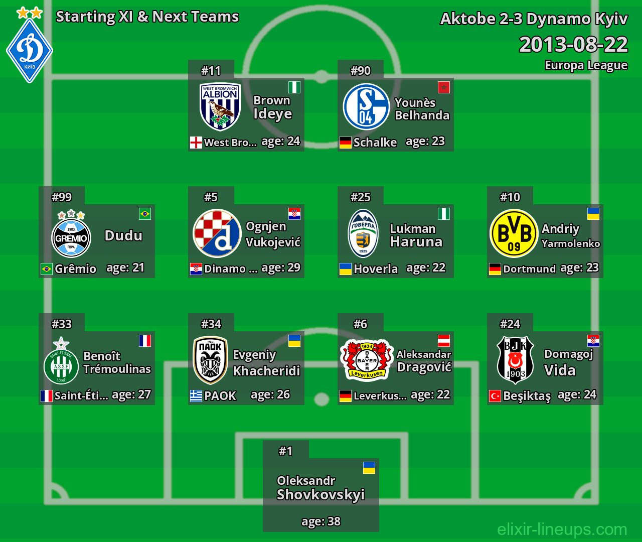Dynamo Kyiv Starting XI & Next Teams 2013-08-22
