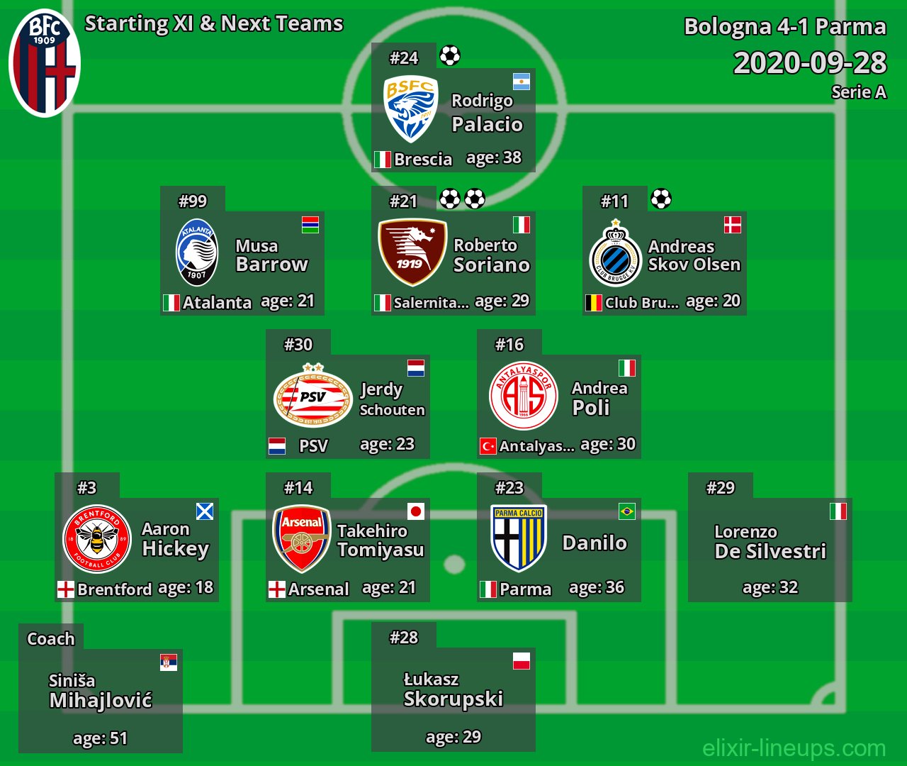 Bologna Starting XI & Next Teams 2020-09-28
