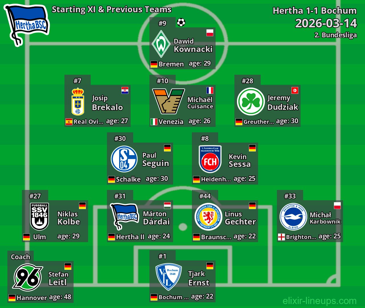 Hertha Starting XI & Previous Teams 2026-03-14