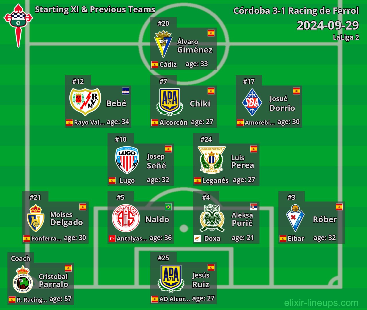 Racing de Ferrol Starting XI & Previous Teams 2024-09-29