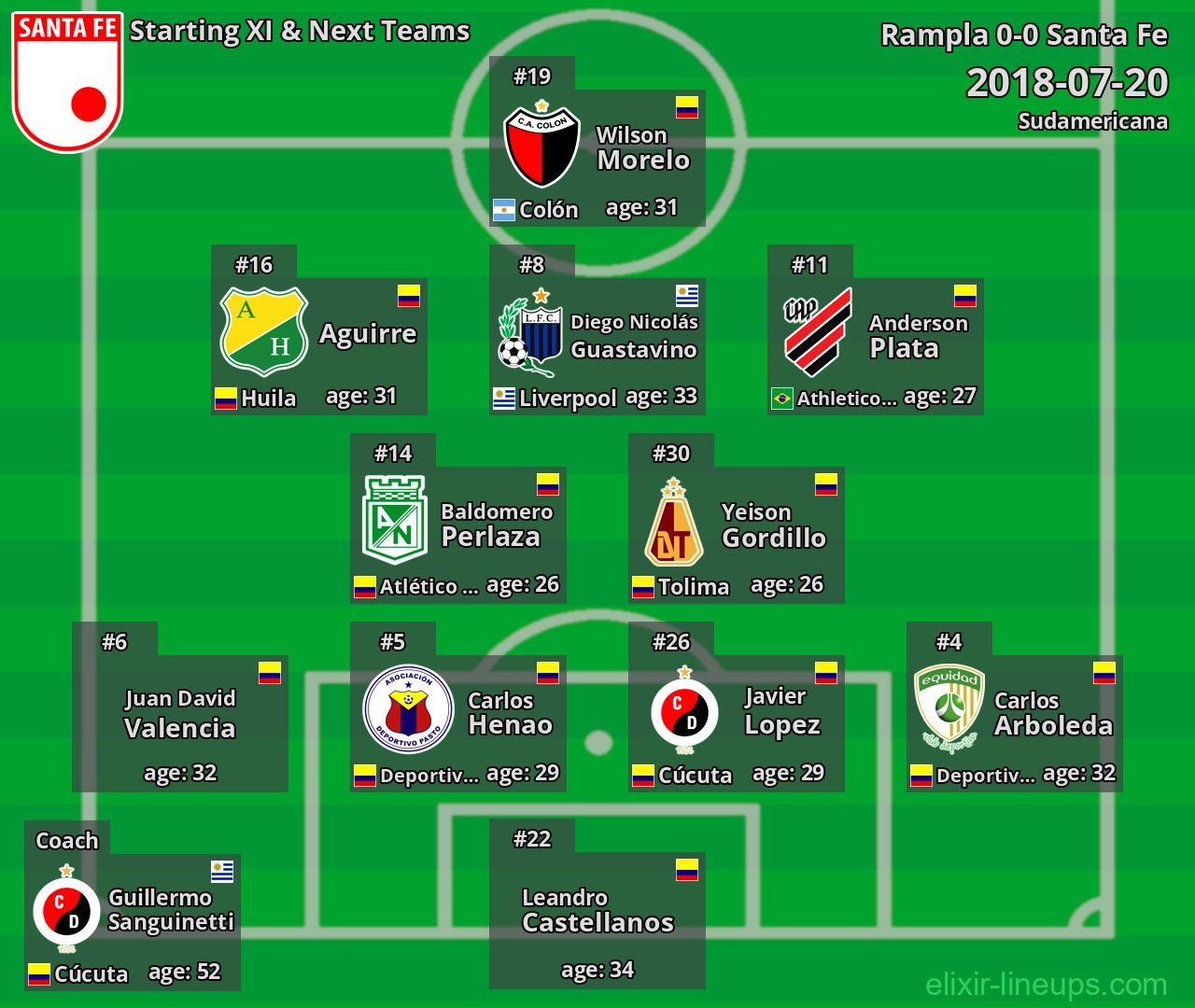 Santa Fe Starting XI & Next Teams 2018-07-20
