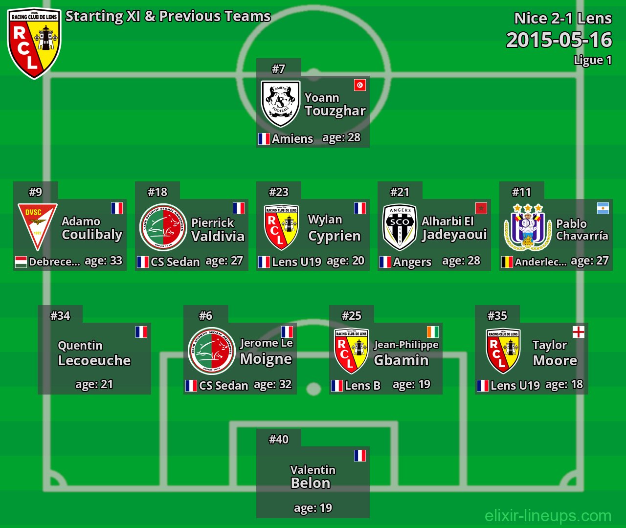 Lens Starting XI & Previous Teams 2015-05-16