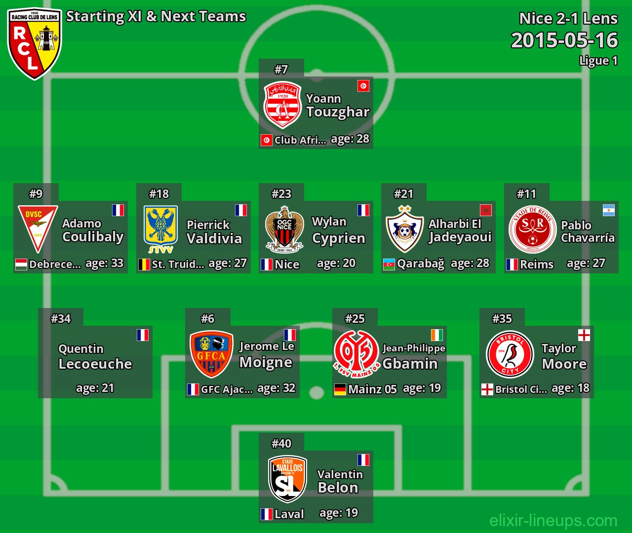 Lens Starting XI & Next Teams 2015-05-16