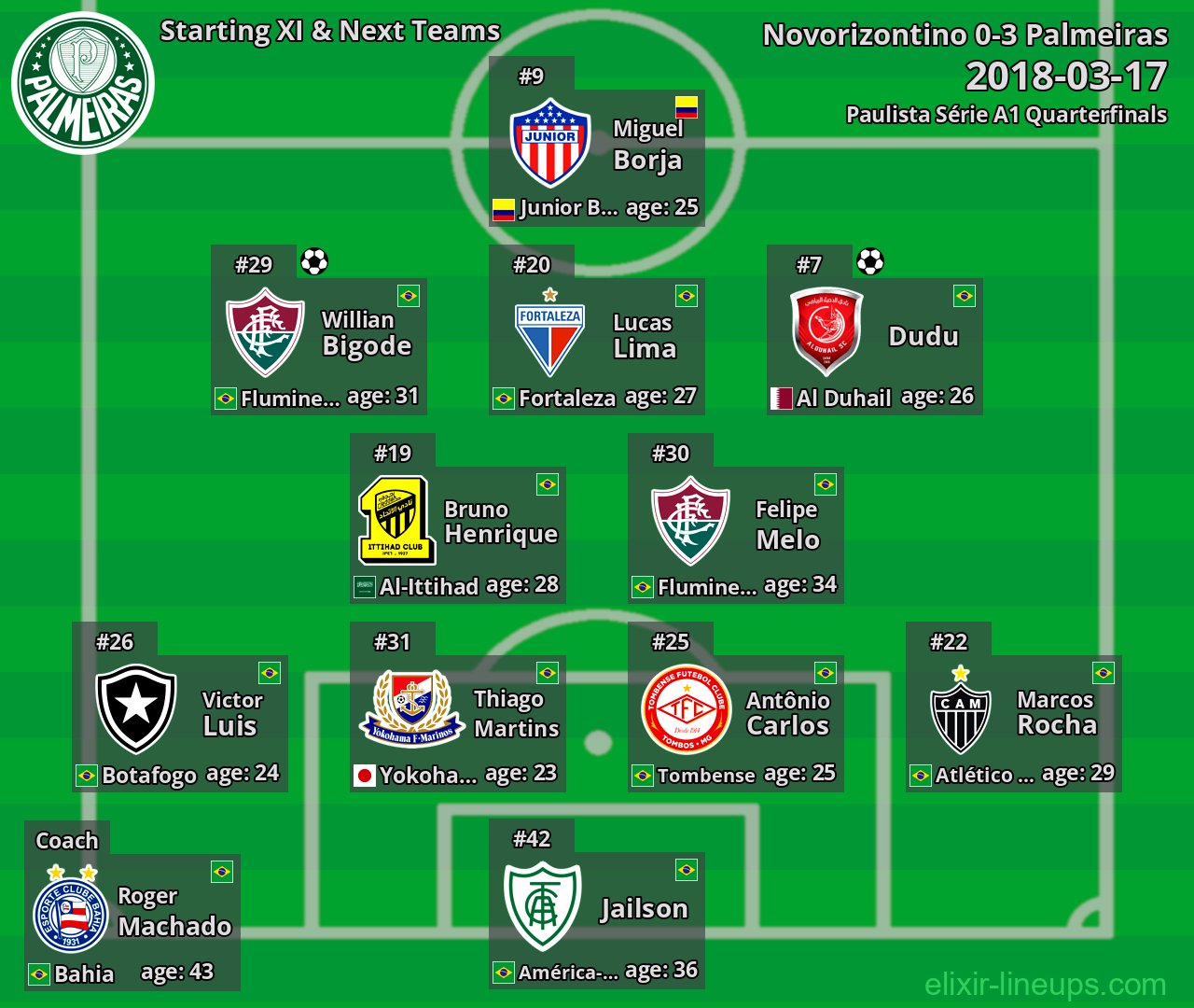Palmeiras Starting XI & Next Teams 2018-03-17
