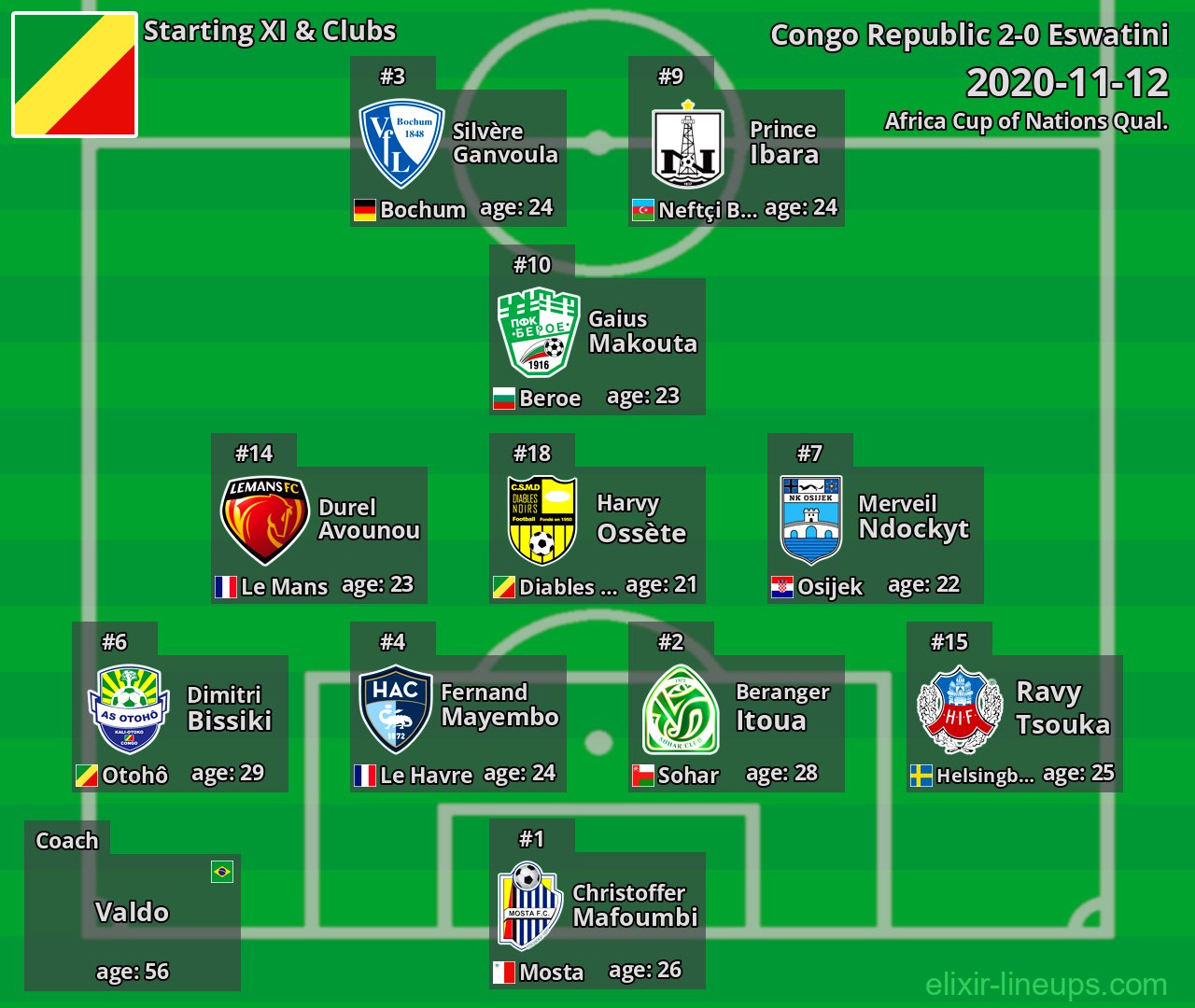 Congo Republic Starting XI 2020-11-12