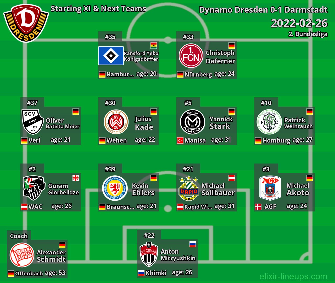 Dynamo Dresden Starting XI & Next Teams 2022-02-26