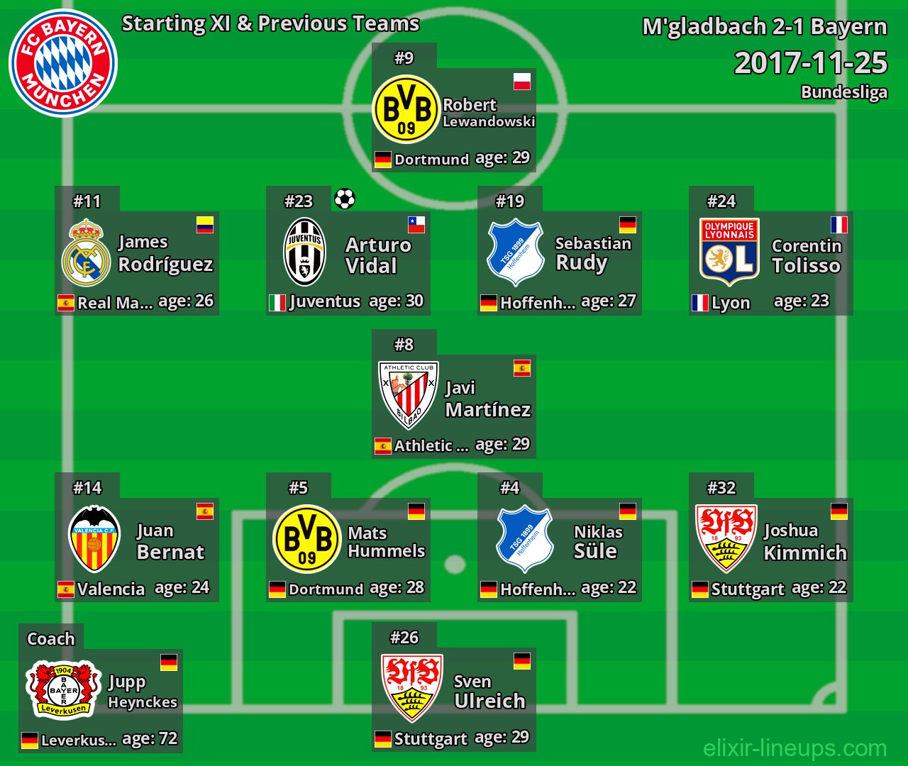 Bayern Starting XI & Previous Teams 2017-11-25