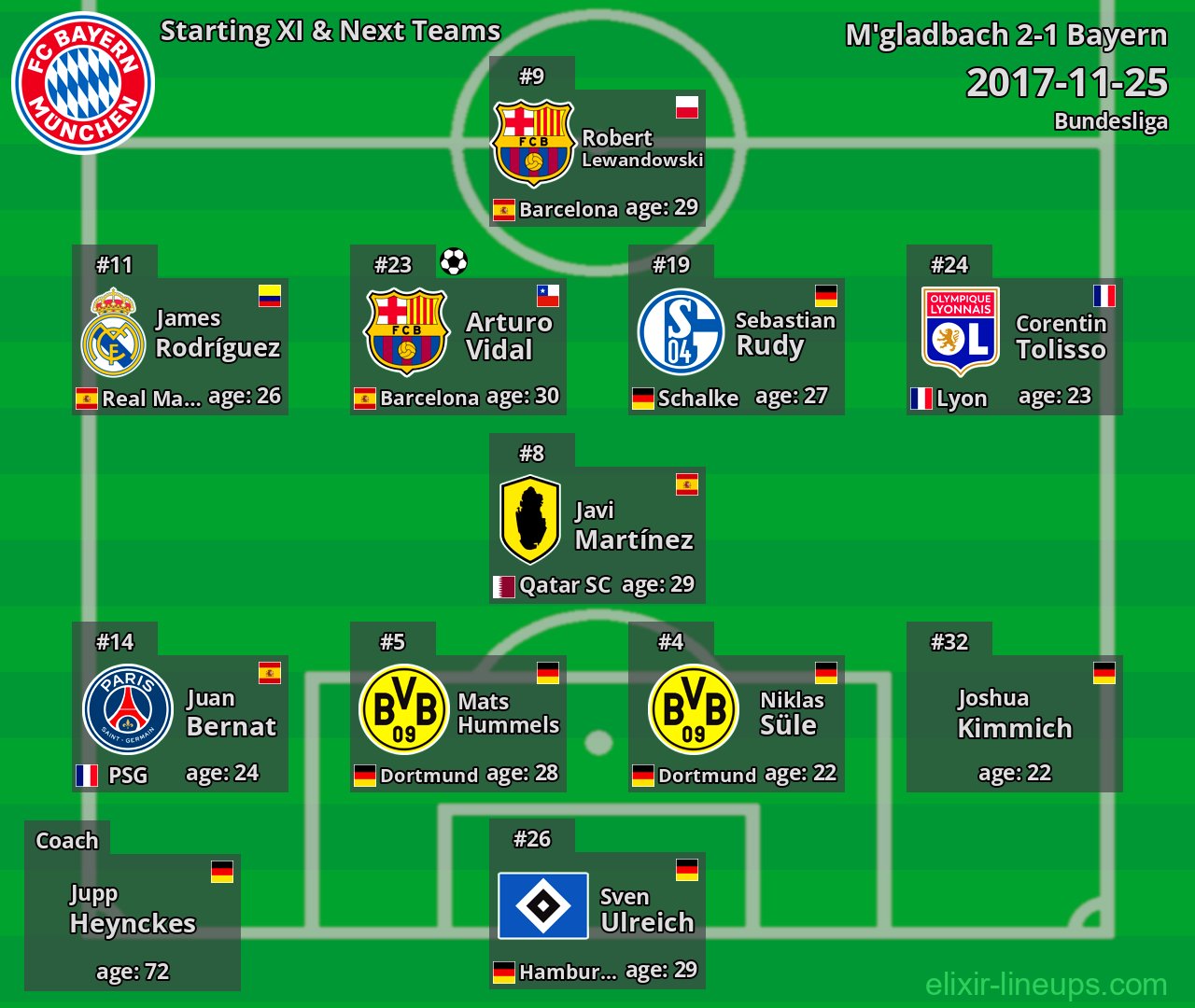 Bayern Starting XI & Next Teams 2017-11-25