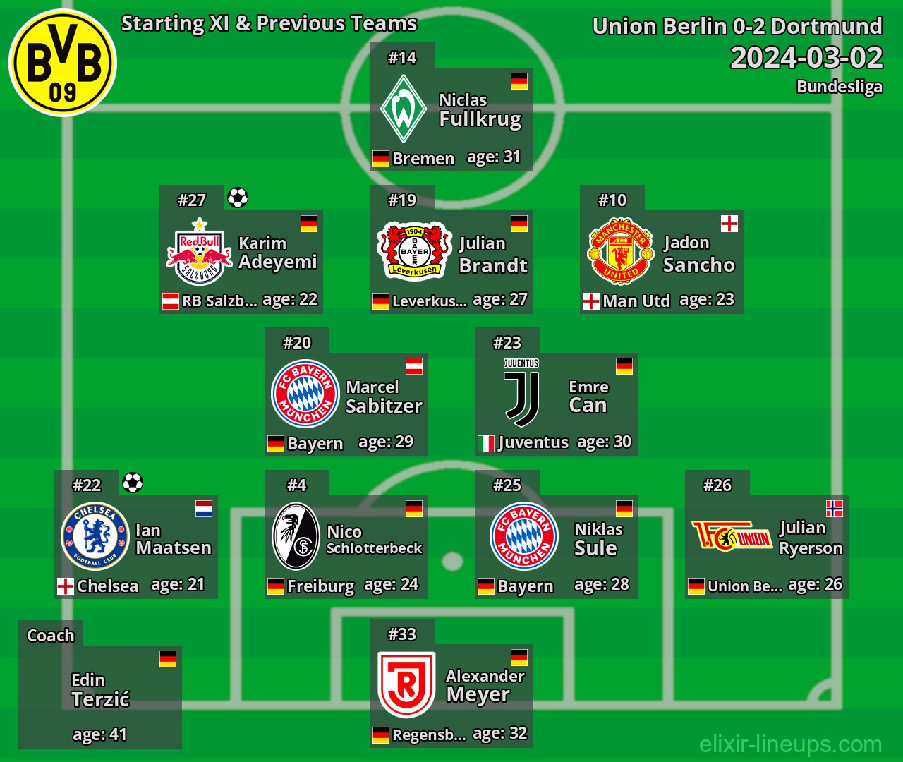 Dortmund Starting XI & Previous Teams 2024-03-02