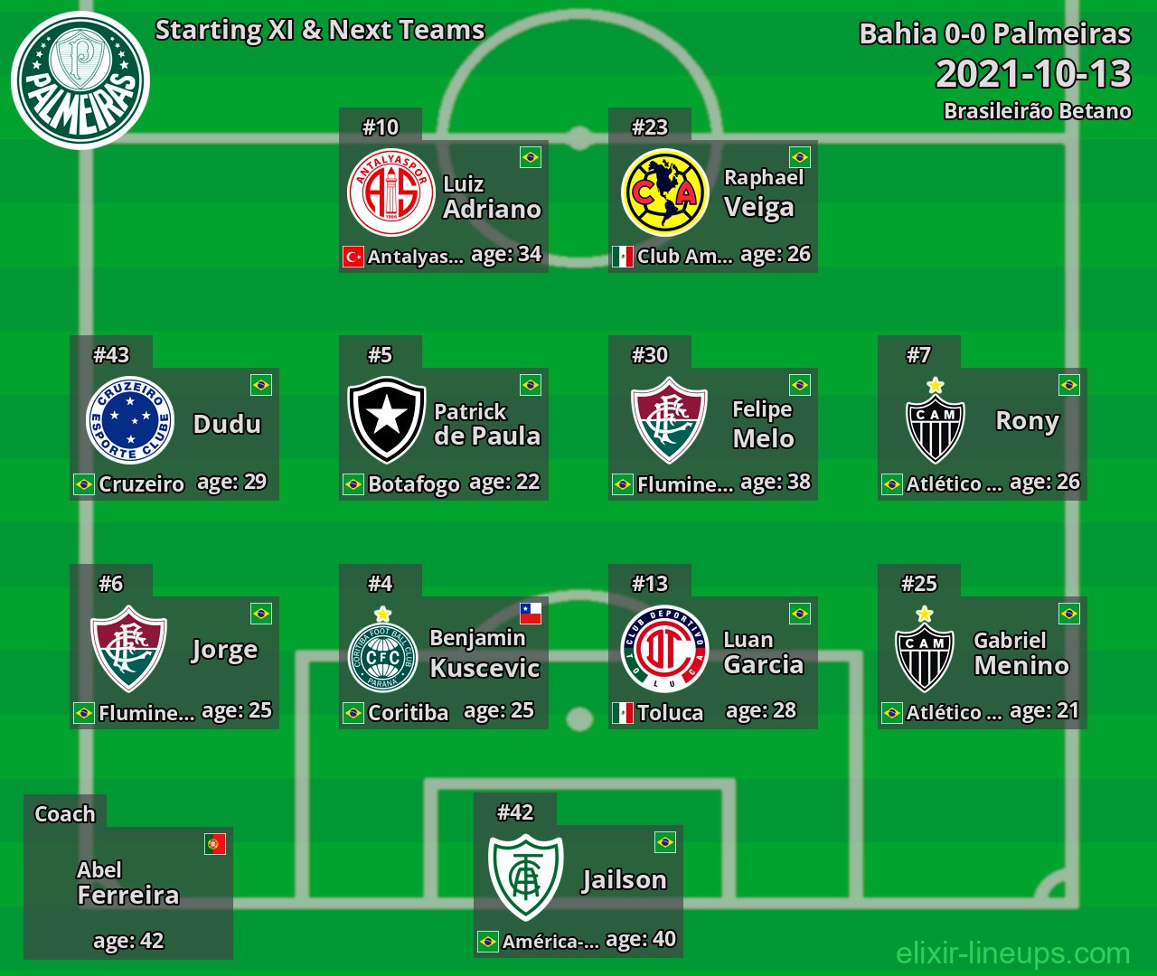Palmeiras Starting XI & Next Teams 2021-10-13