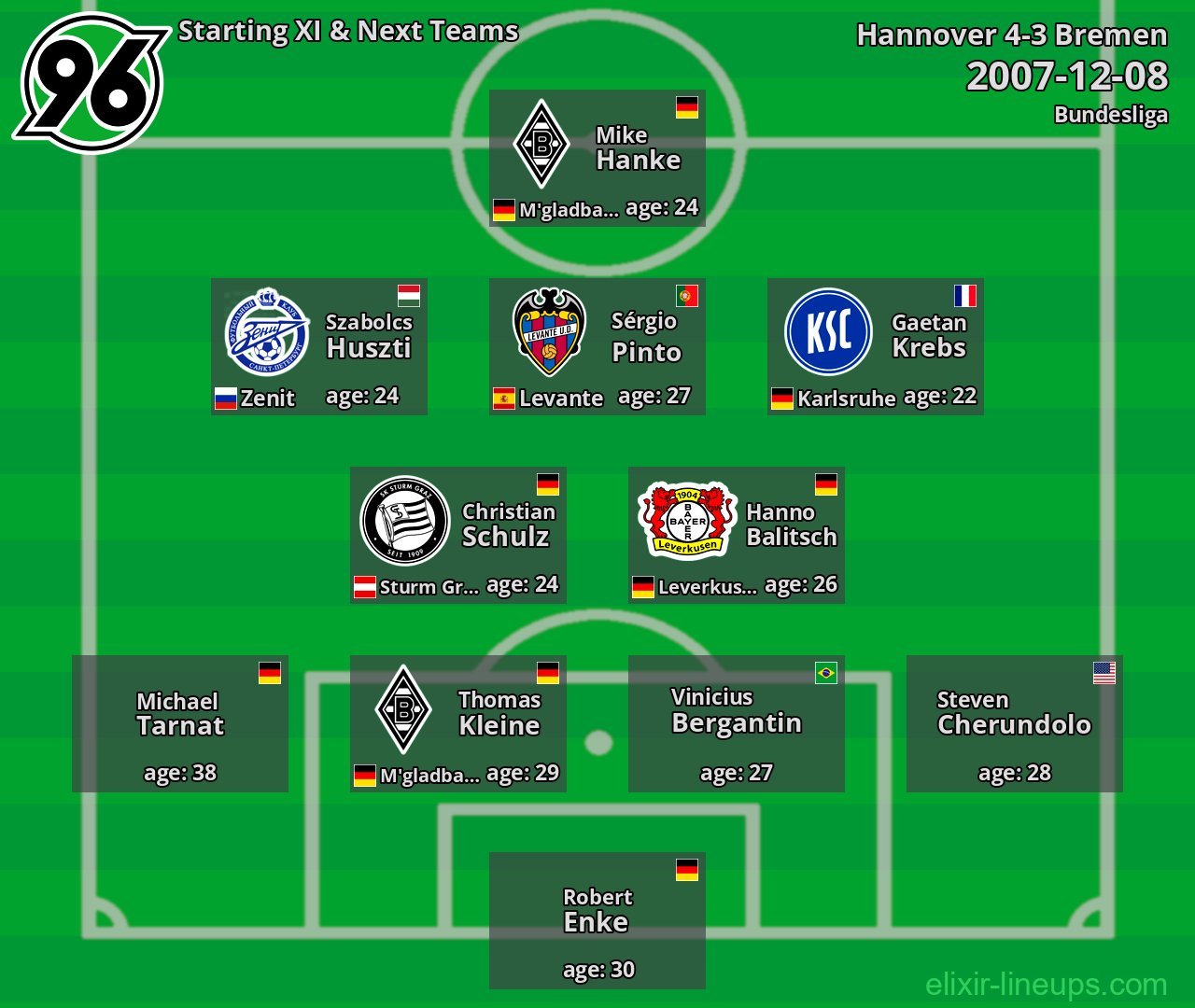 Hannover Starting XI & Next Teams 2007-12-08