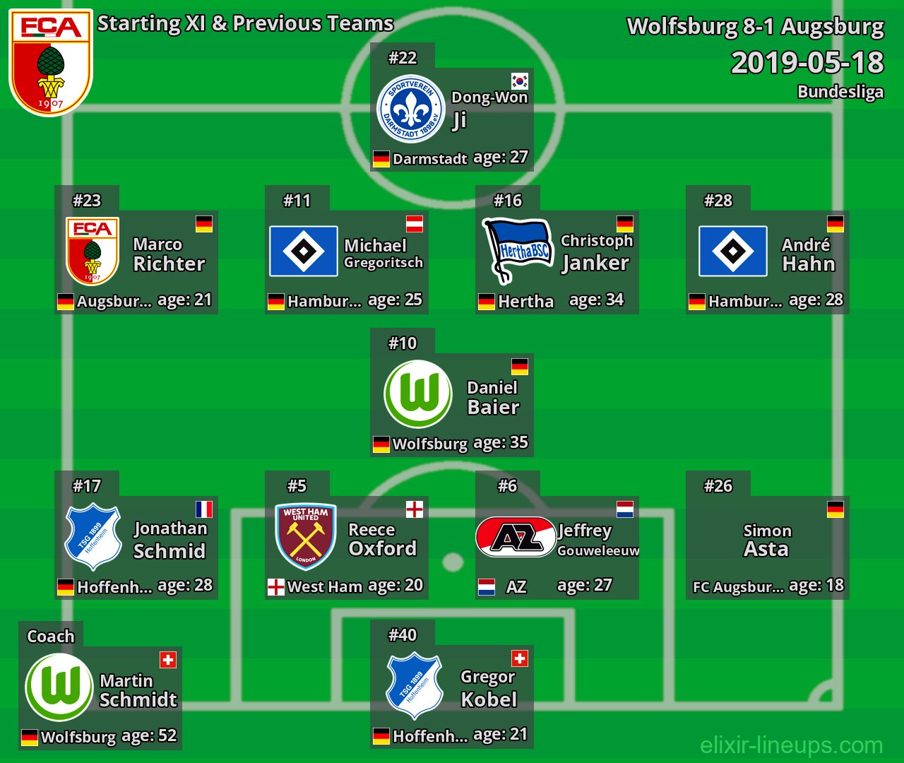 Augsburg Starting XI & Previous Teams 2019-05-18