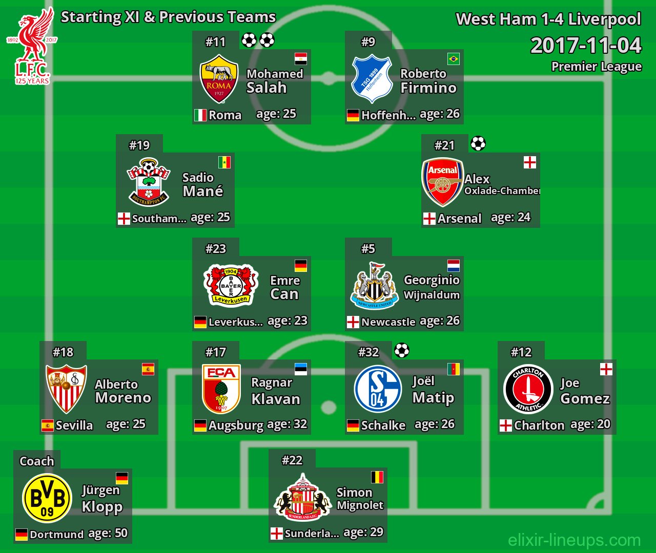 Liverpool Starting XI & Previous Teams 2017-11-04