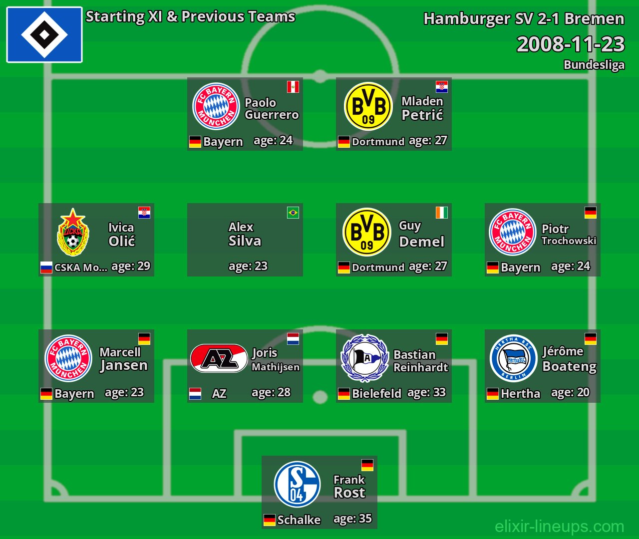 Hamburger SV Starting XI & Previous Teams 2008-11-23