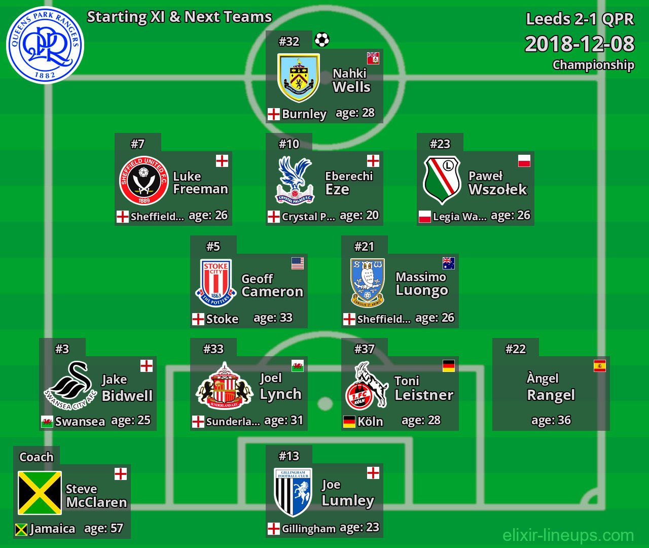 QPR Starting XI & Next Teams 2018-12-08
