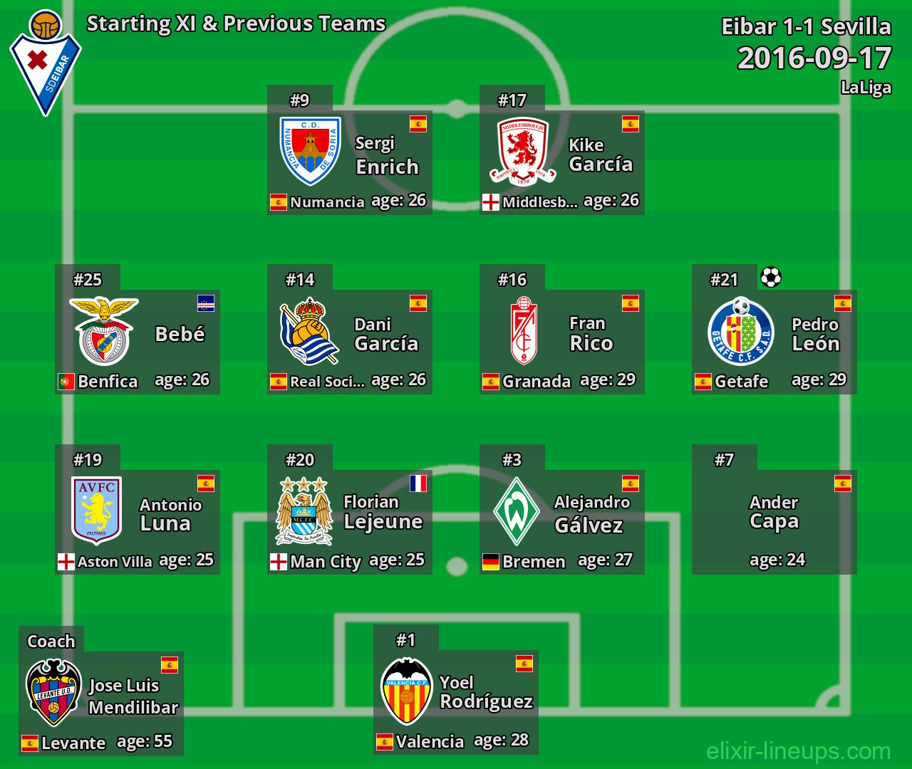 Eibar Starting XI & Previous Teams 2016-09-17