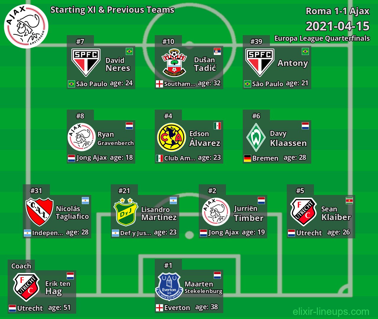 Ajax Starting XI & Previous Teams 2021-04-15