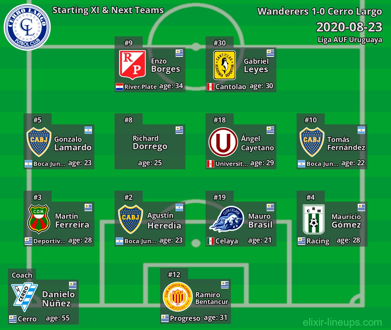 Cerro Largo Starting XI & Next Teams 2020-08-23