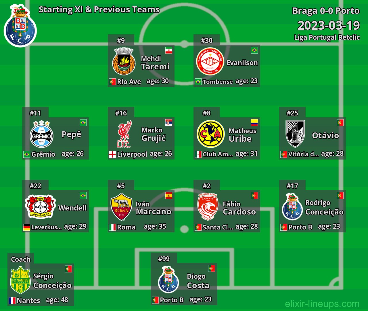 Porto Starting XI & Previous Teams 2023-03-19