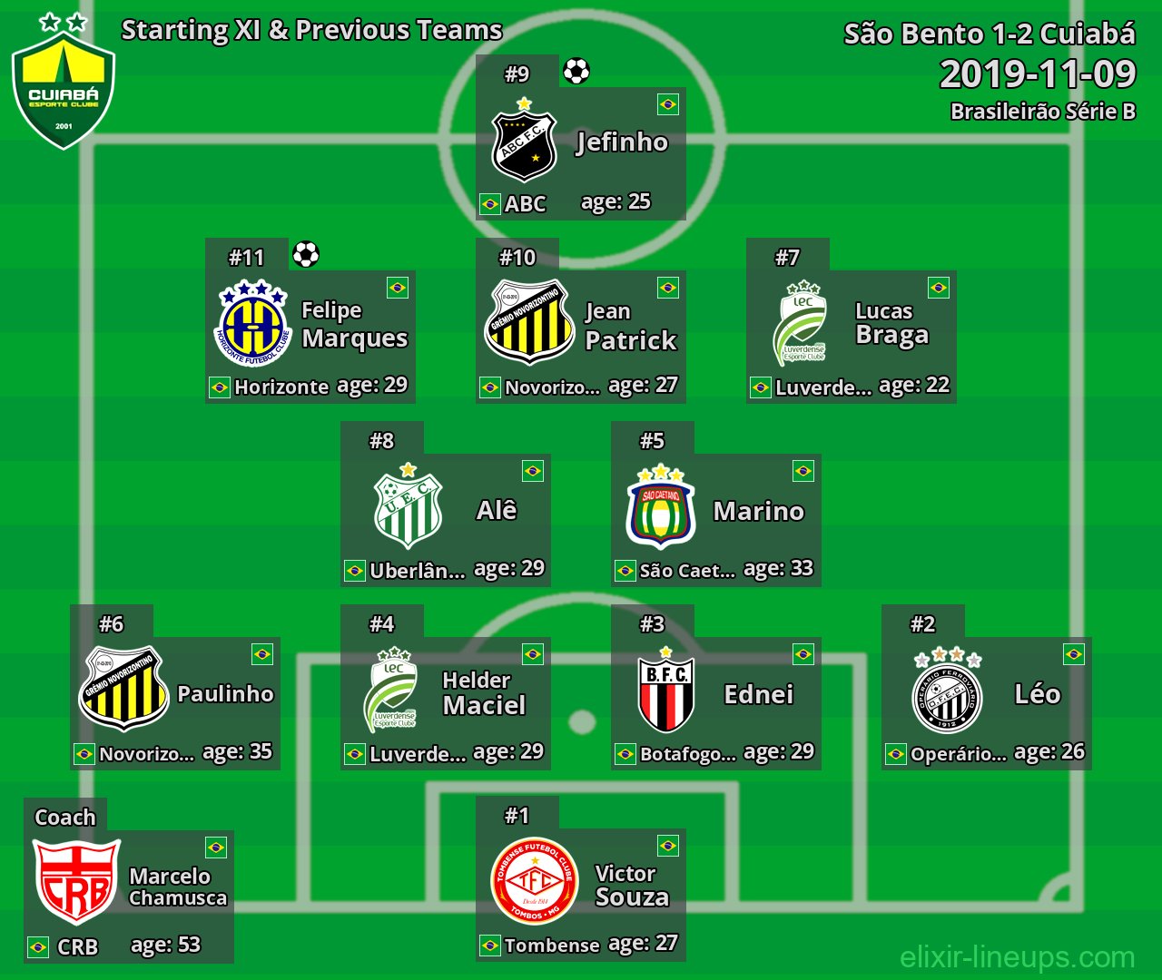 Cuiabá Starting XI & Previous Teams 2019-11-09