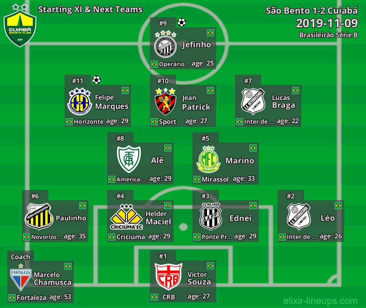 Cuiabá Starting XI & Next Teams 2019-11-09