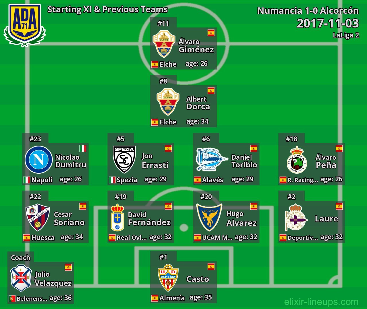 Alcorcón Starting XI & Previous Teams 2017-11-03
