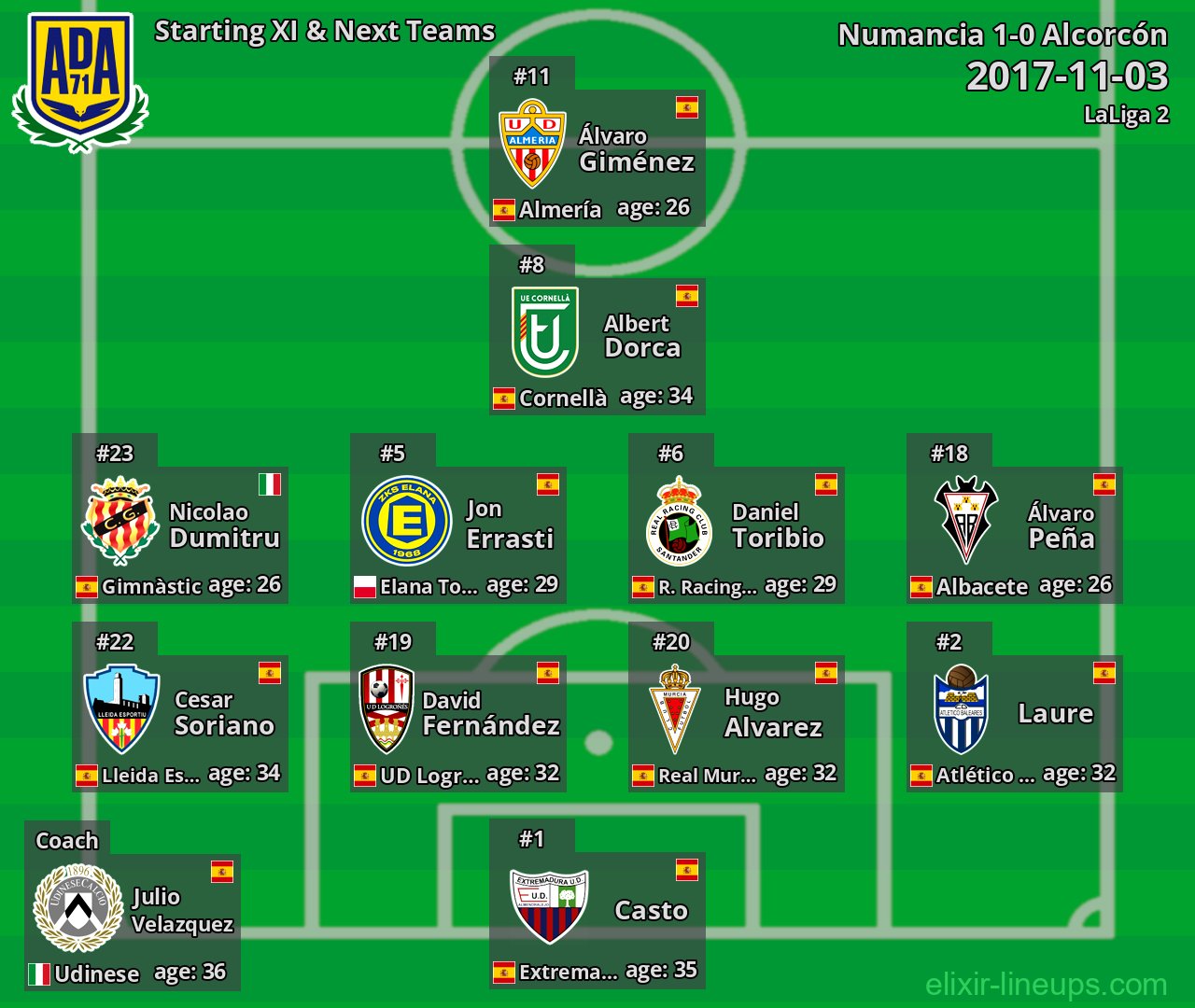 Alcorcón Starting XI & Next Teams 2017-11-03
