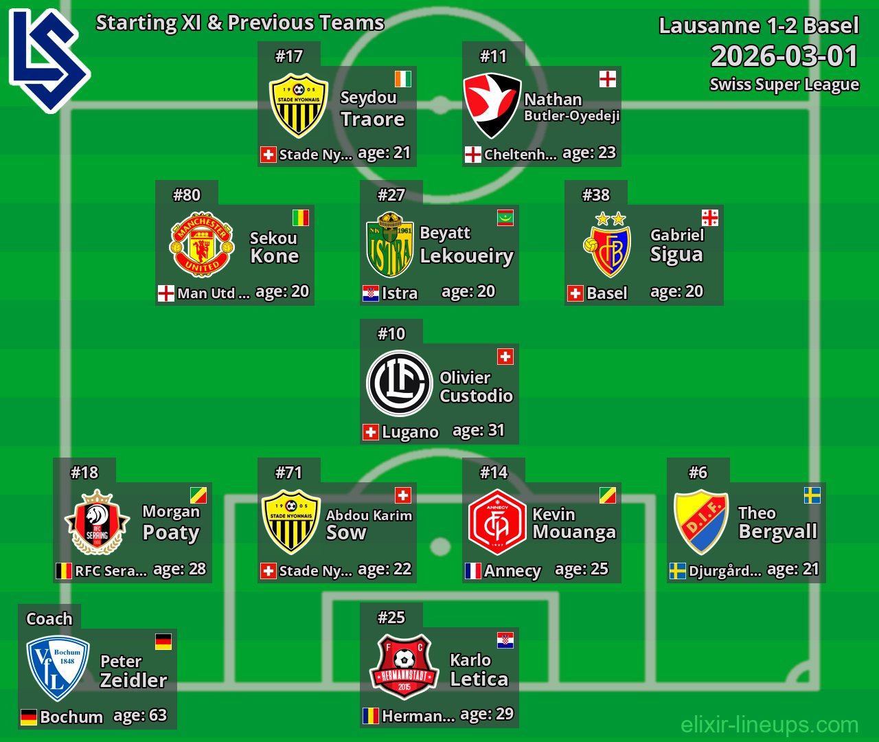 Lausanne Starting XI & Previous Teams 2026-03-01