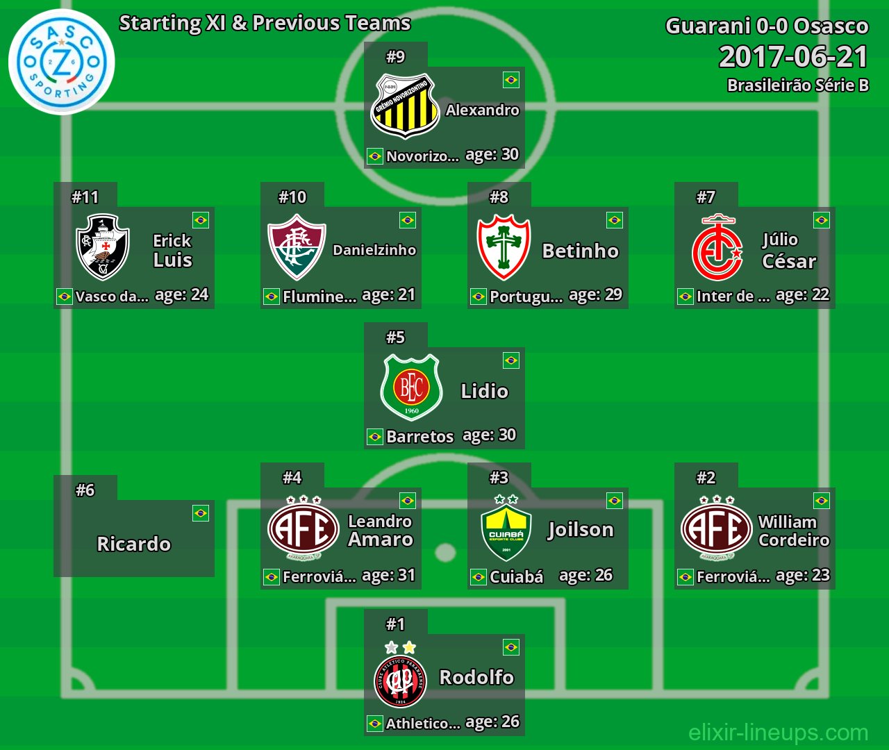 Osasco Starting XI & Previous Teams 2017-06-21