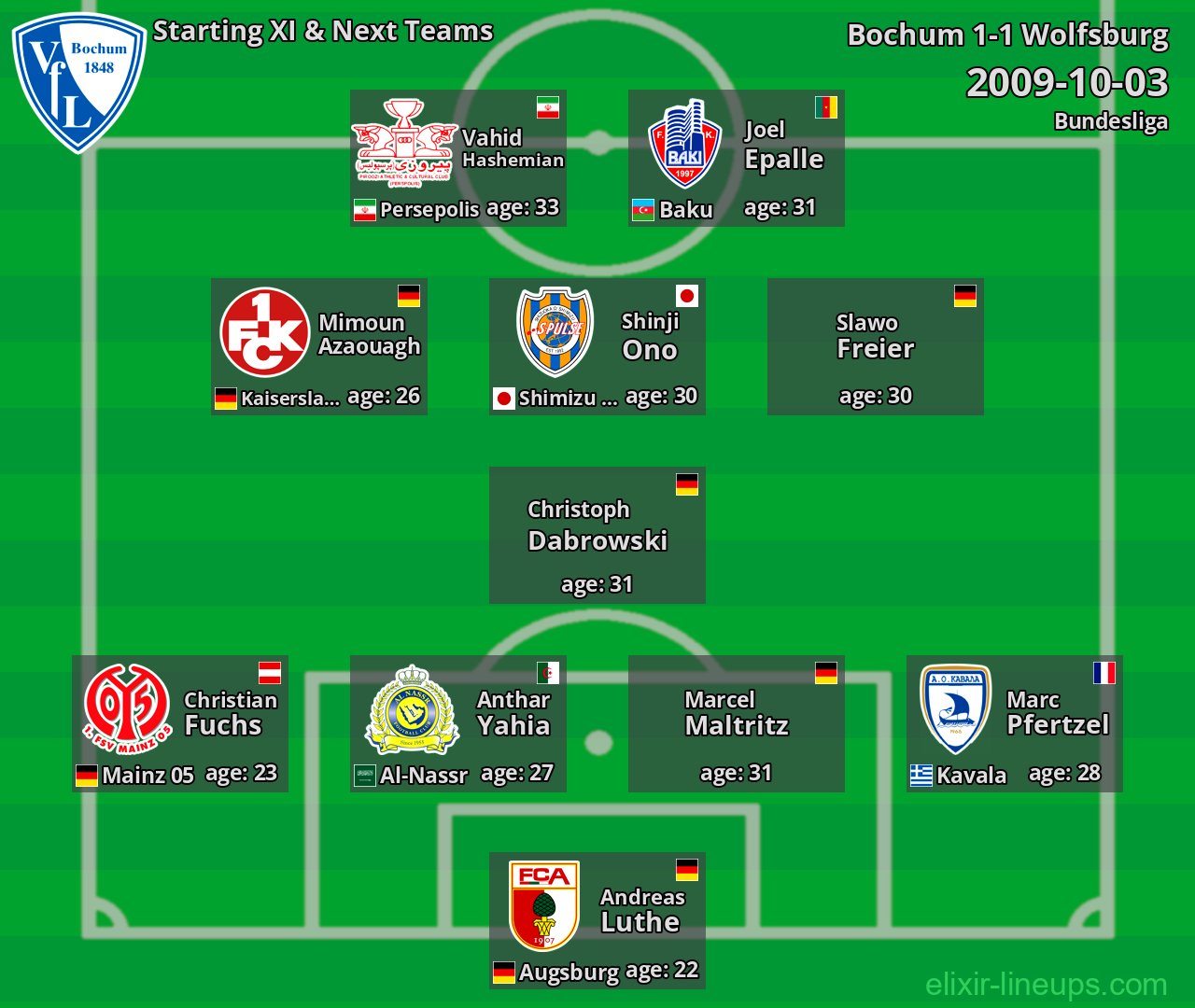 Bochum Starting XI & Next Teams 2009-10-03