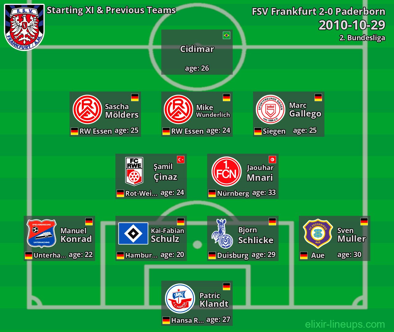 FSV Frankfurt Starting XI & Previous Teams 2010-10-29
