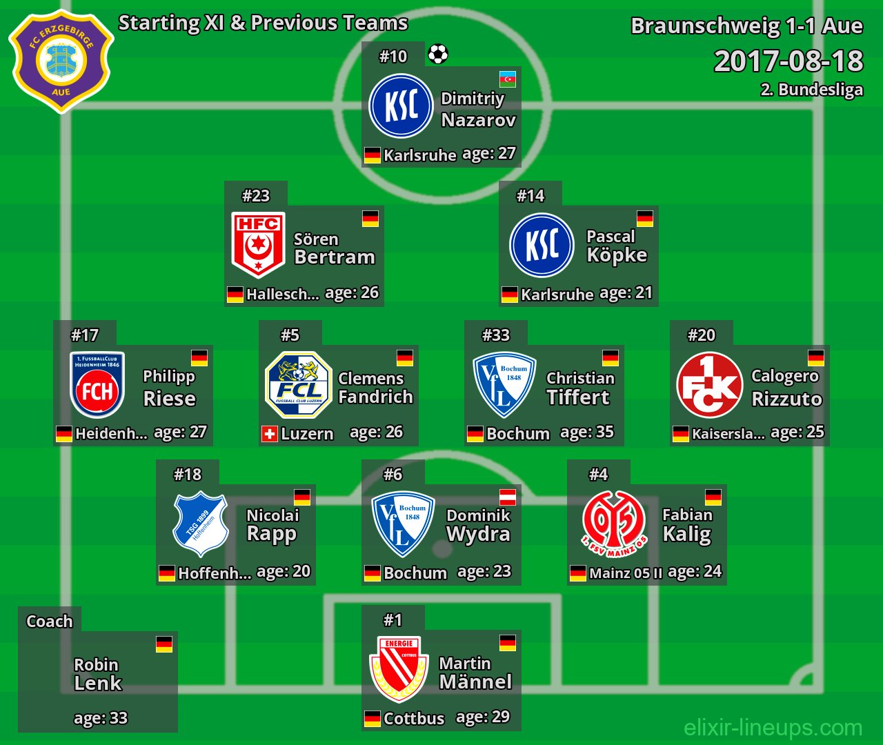 Aue Starting XI & Previous Teams 2017-08-18