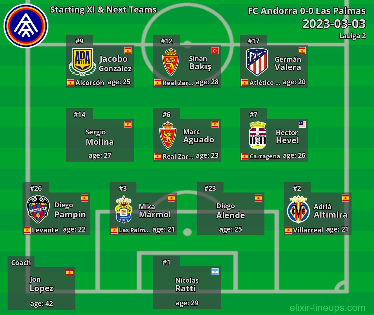FC Andorra Starting XI & Next Teams 2023-03-03