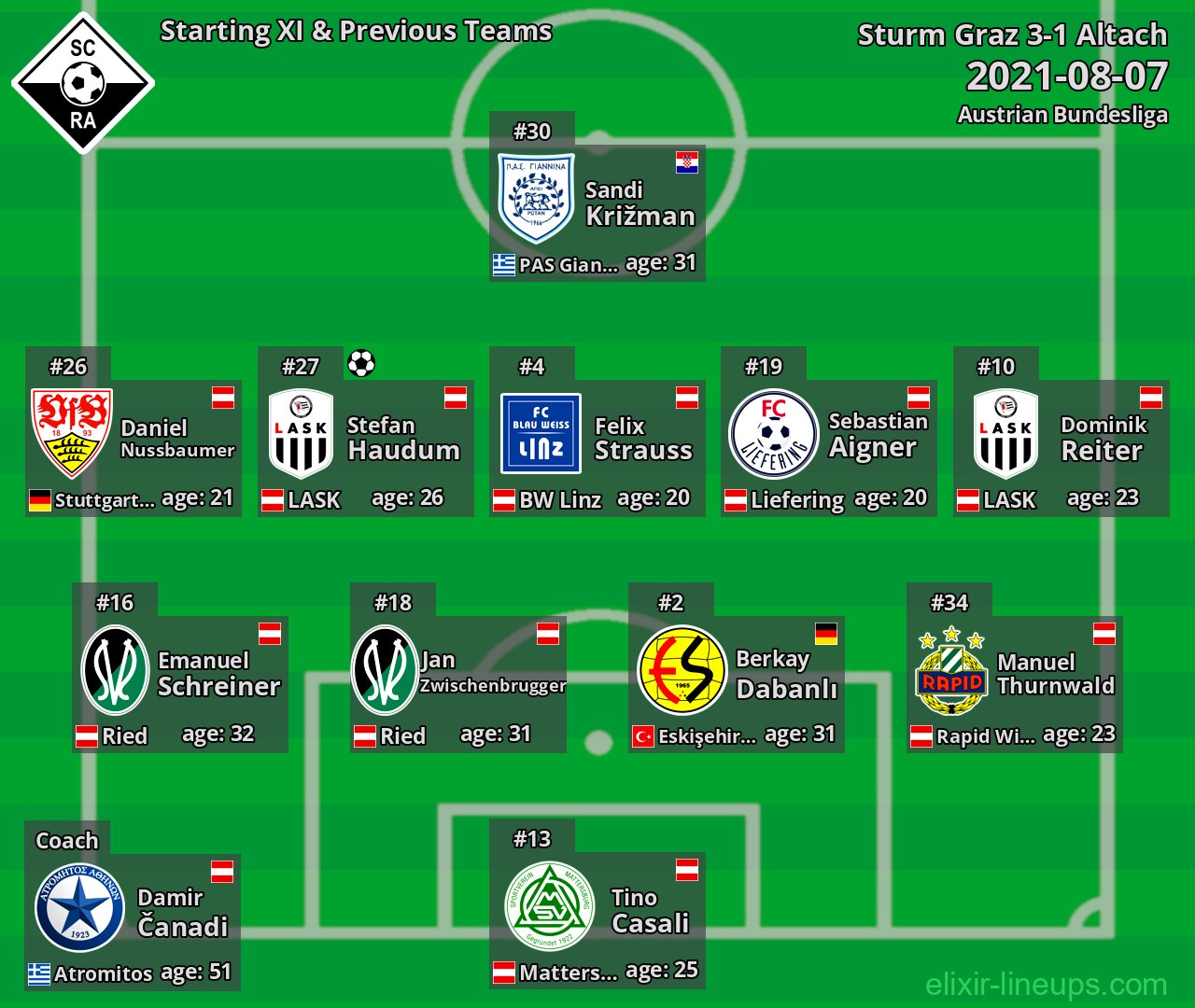 Altach Starting XI & Previous Teams 2021-08-07