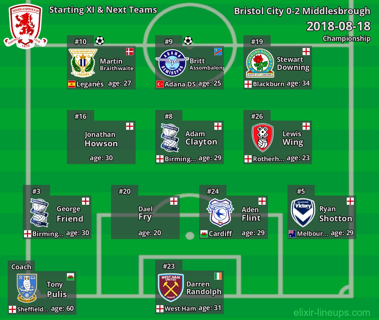 Middlesbrough Starting XI & Next Teams 2018-08-18