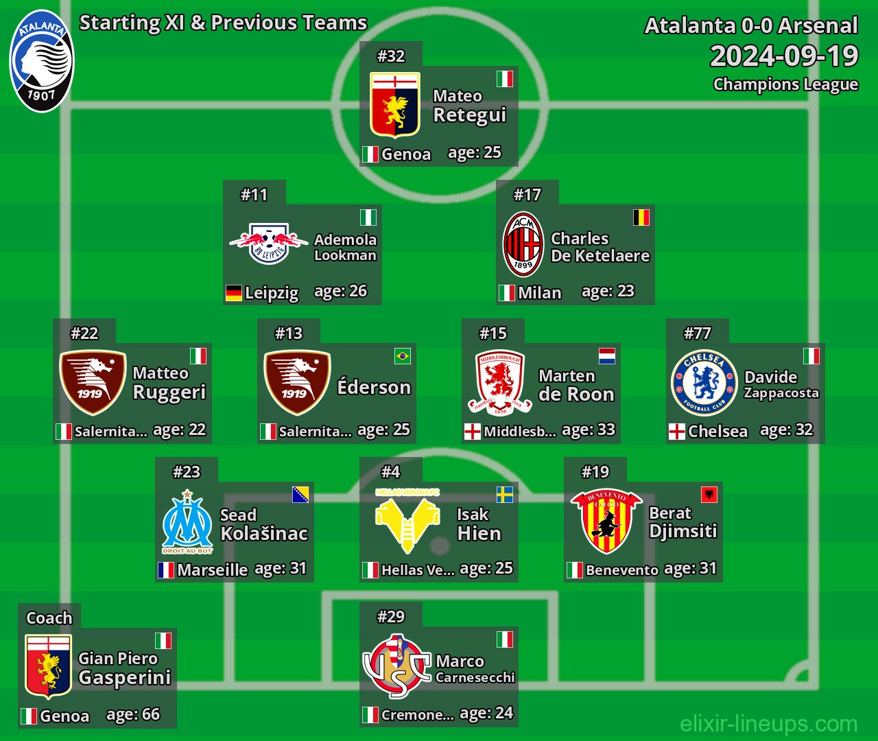 Atalanta Starting XI & Previous Teams 2024-09-19