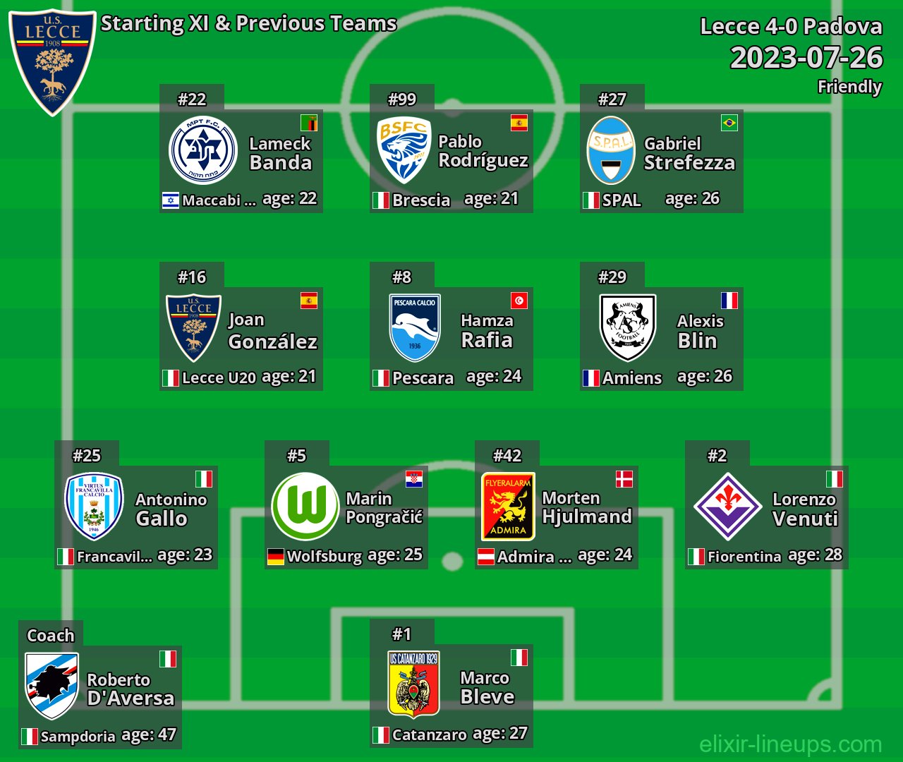 Lecce Starting XI & Previous Teams 2023-07-26