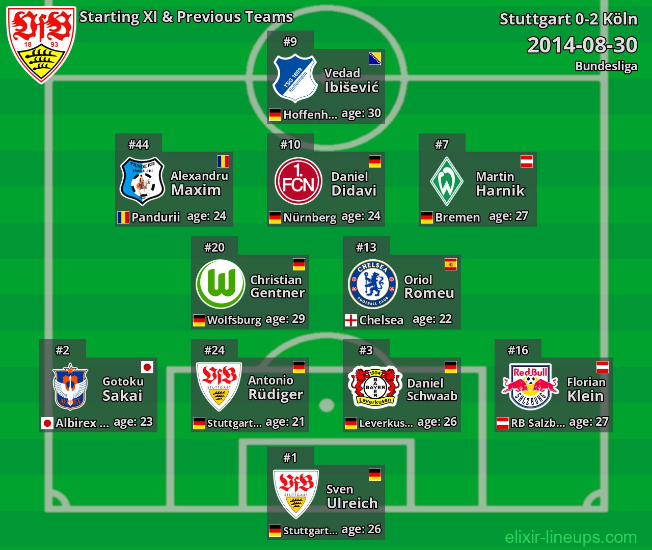 Stuttgart Starting XI & Previous Teams 2014-08-30