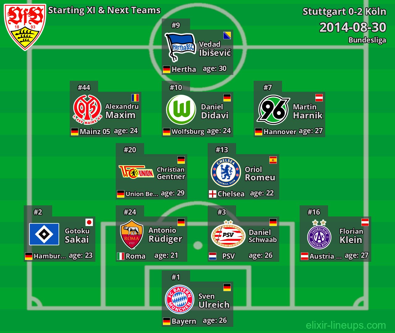 Stuttgart Starting XI & Next Teams 2014-08-30