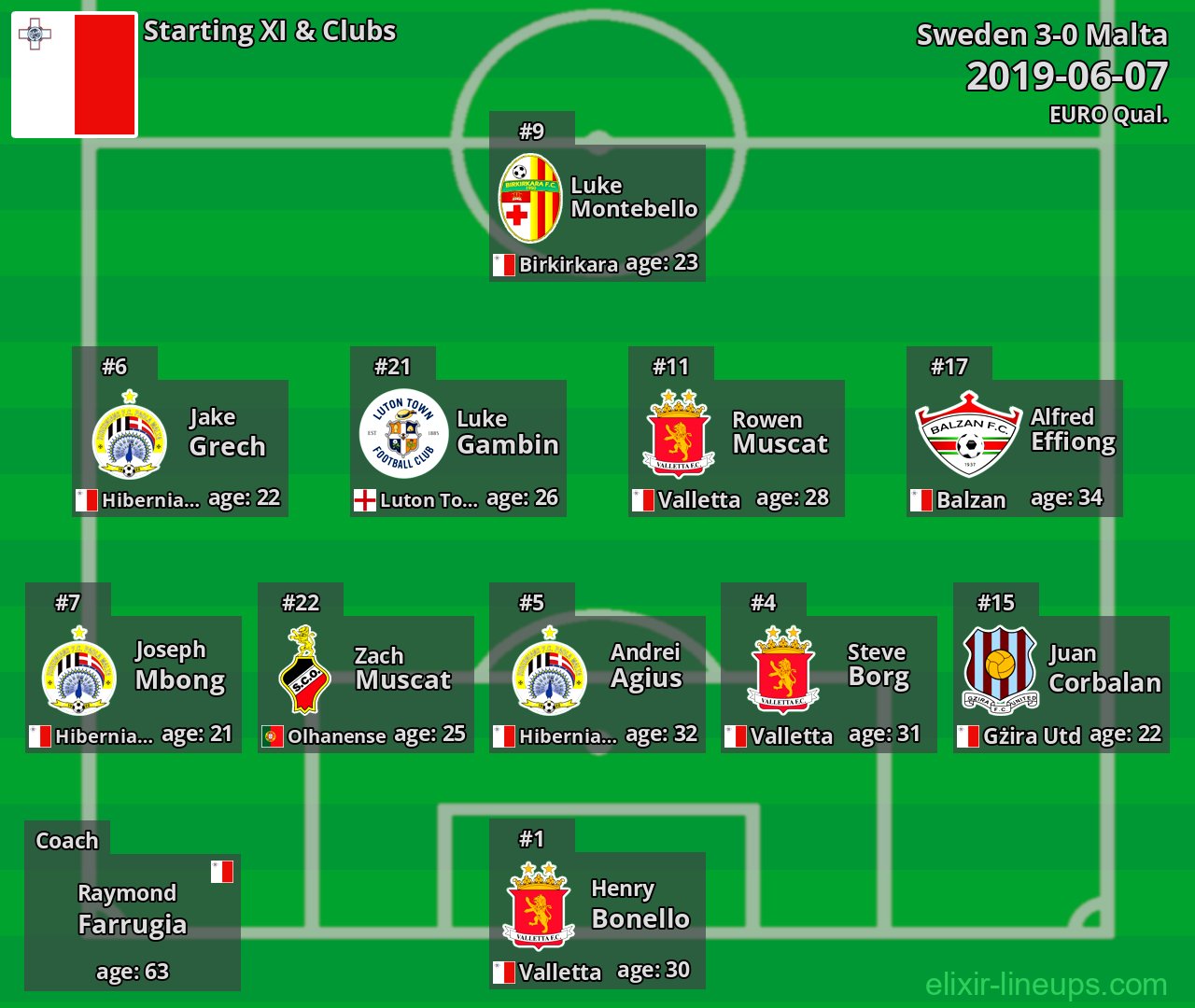 Malta Starting XI 2019-06-07