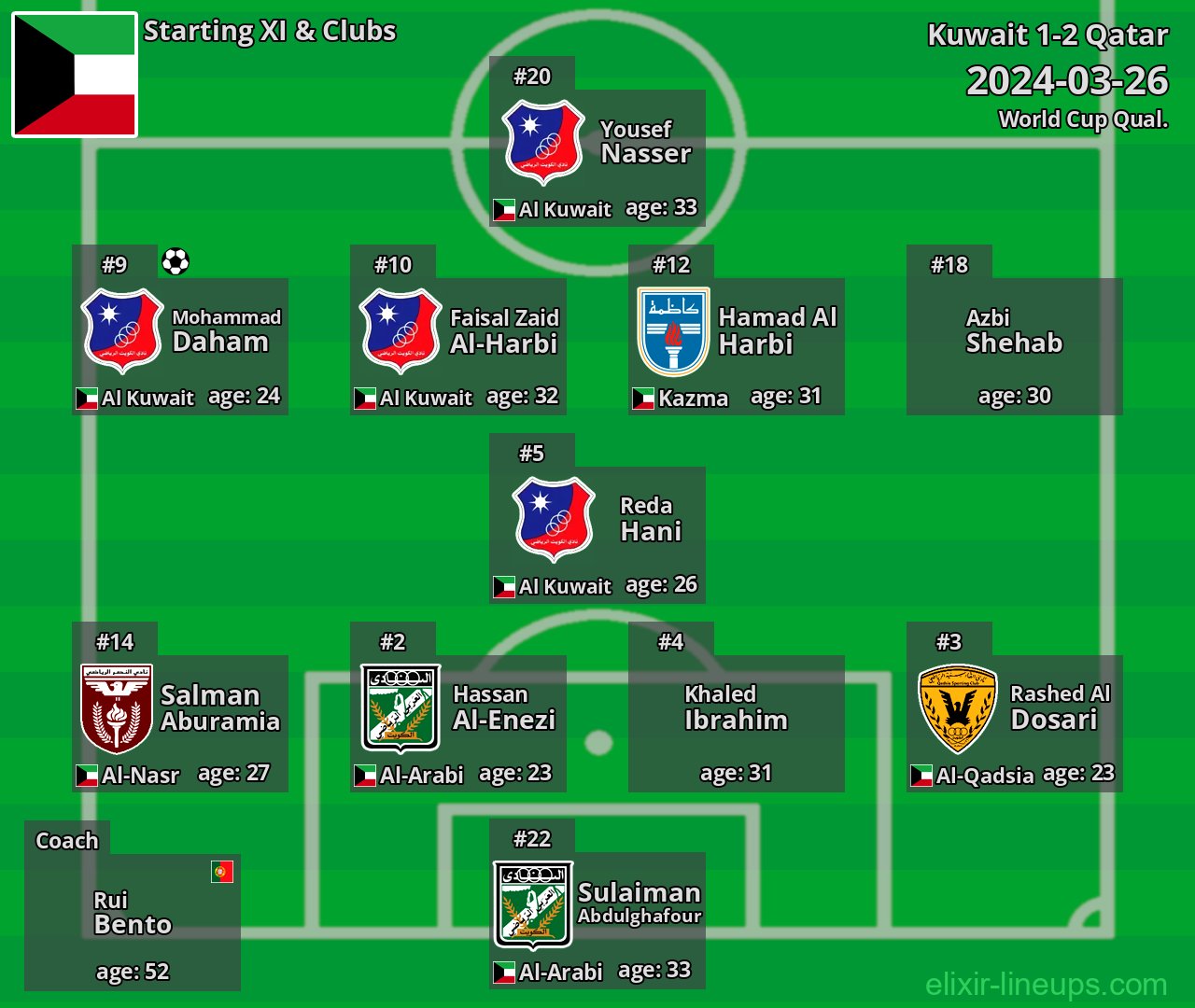 Kuwait Starting XI 2024-03-26