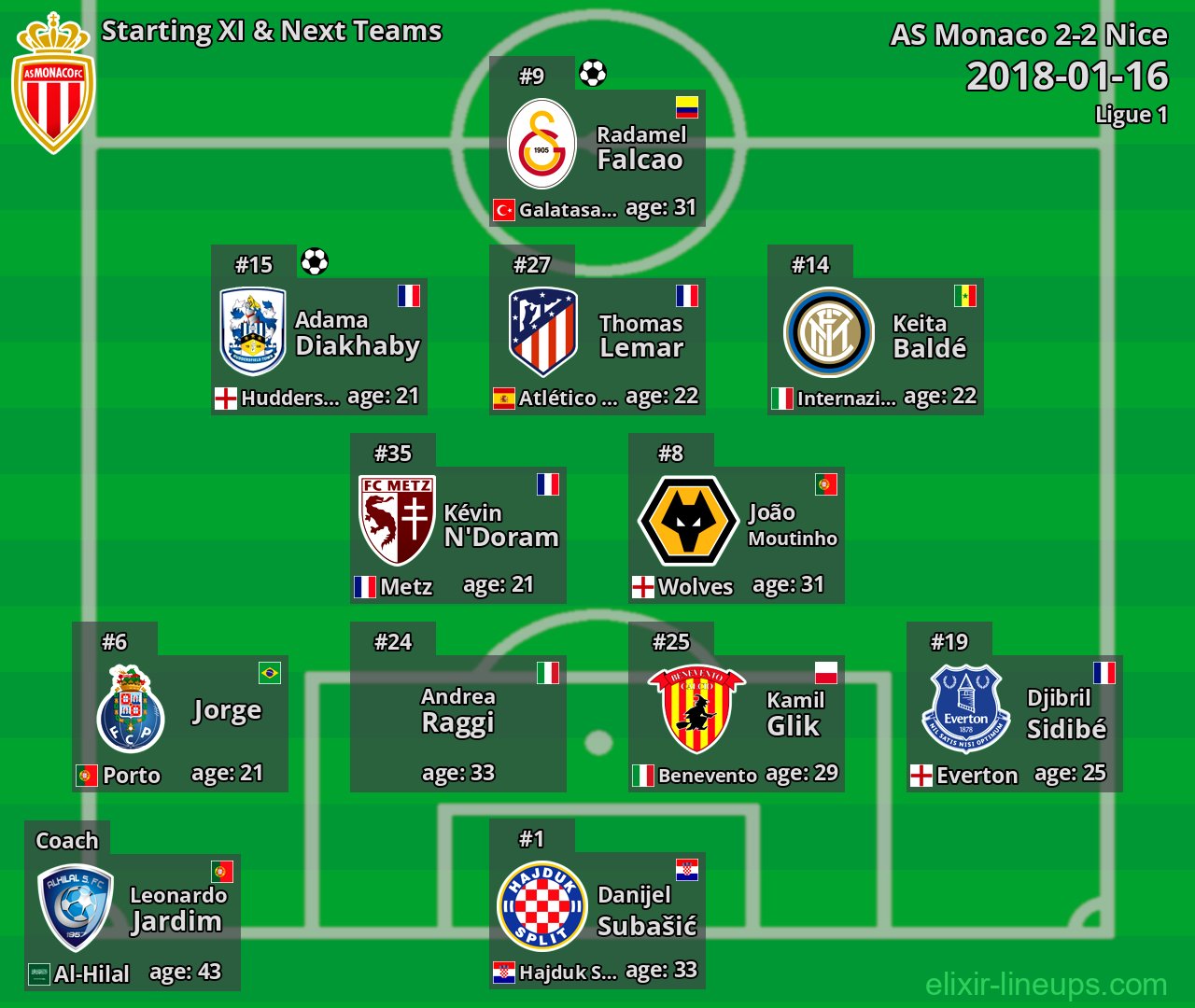 AS Monaco Starting XI & Next Teams 2018-01-16