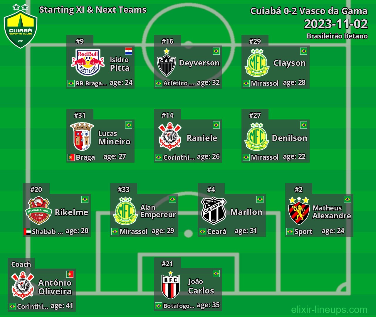 Cuiabá Starting XI & Next Teams 2023-11-02