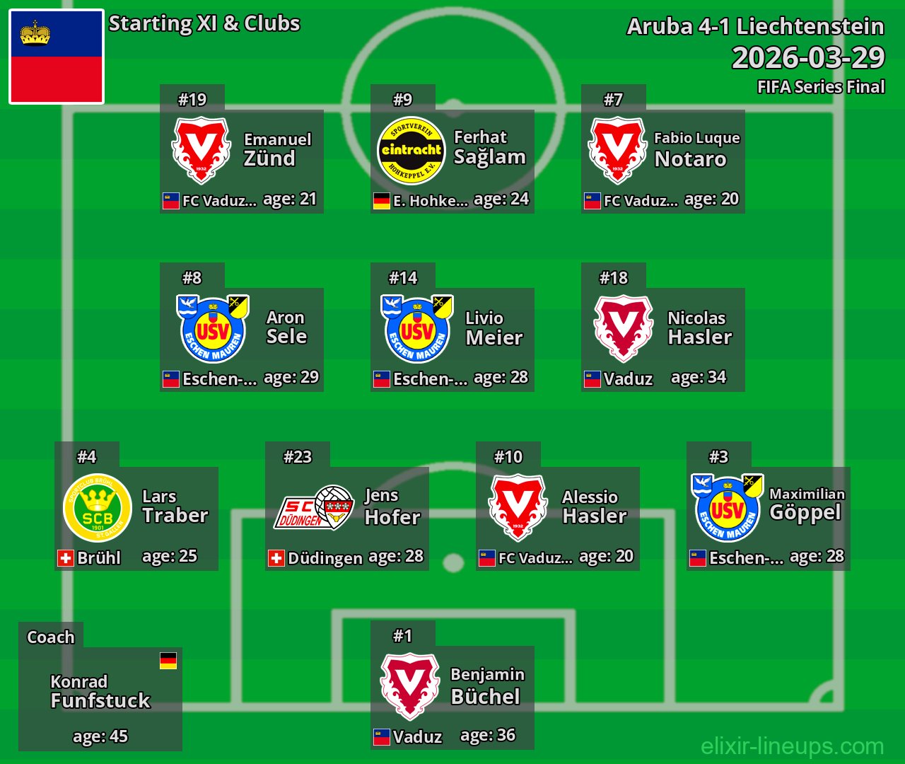 Liechtenstein Starting XI 2026-03-29
