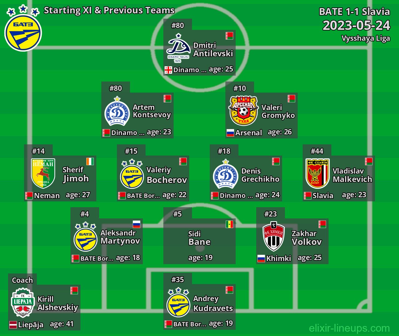 BATE Starting XI & Previous Teams 2023-05-24