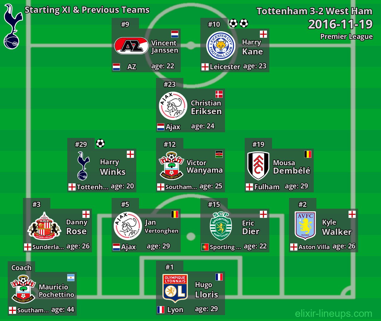 Tottenham Starting XI & Previous Teams 2016-11-19