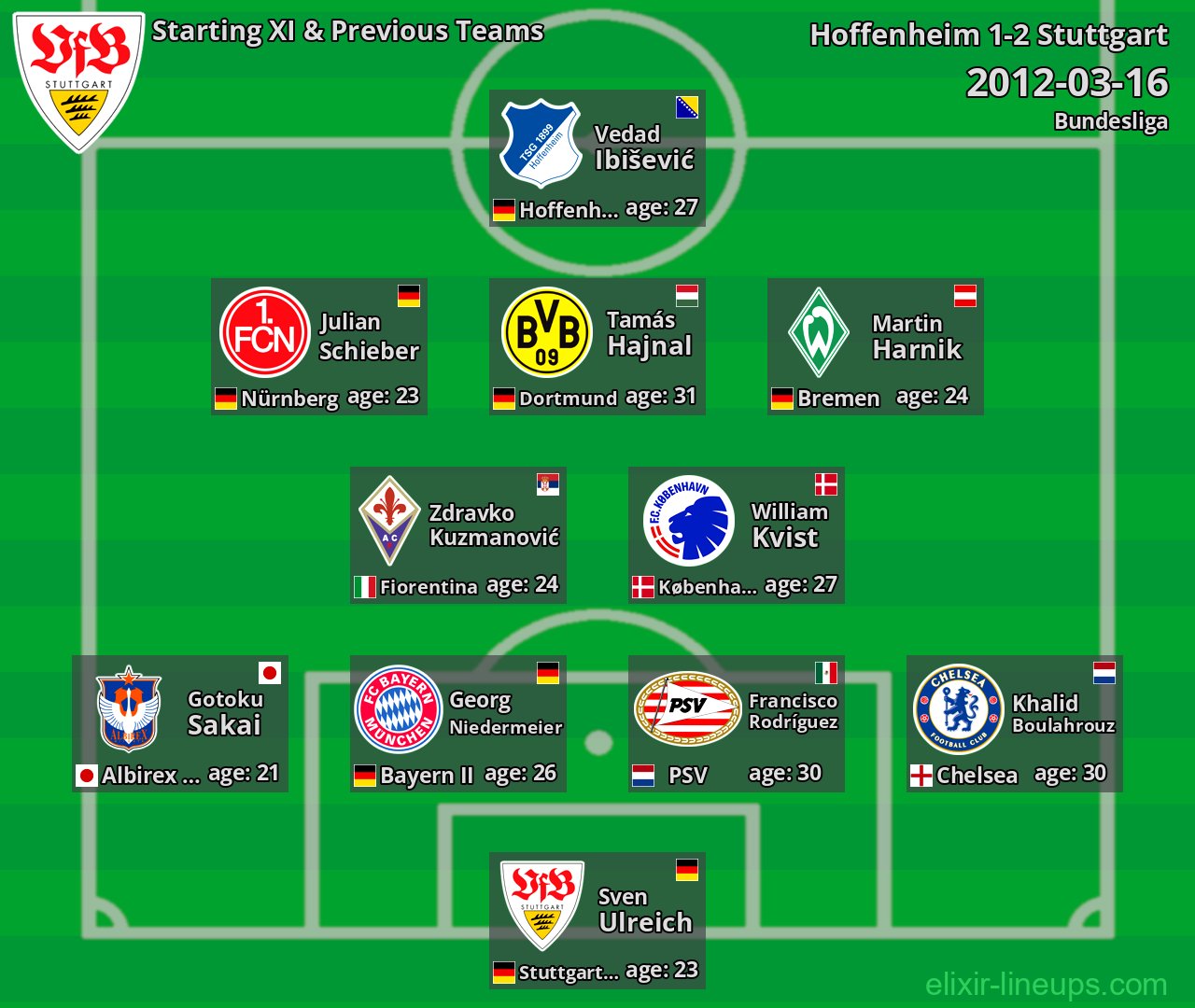 Stuttgart Starting XI & Previous Teams 2012-03-16