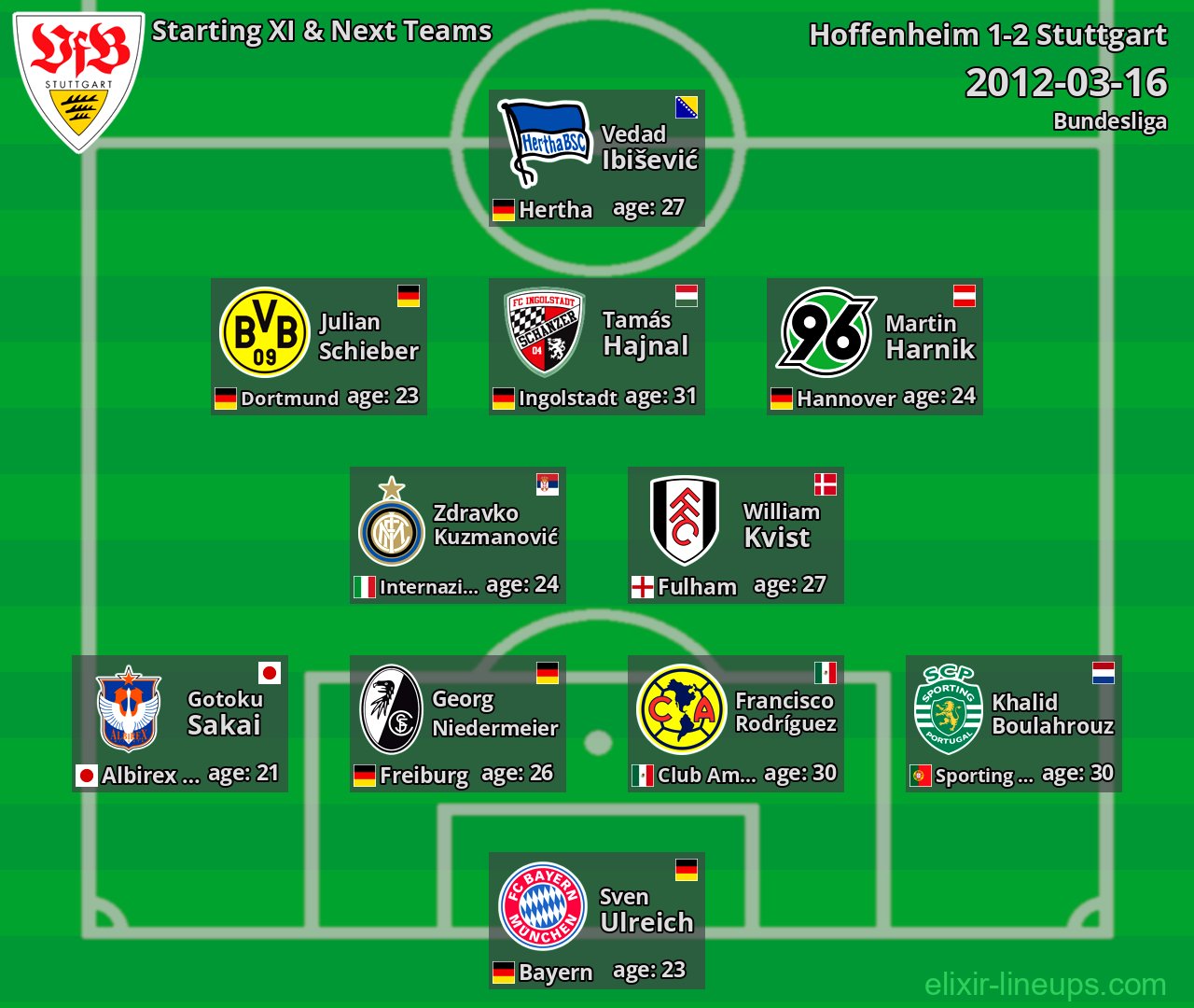 Stuttgart Starting XI & Next Teams 2012-03-16